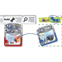 CMON Gizmos Science Board Game 2nd Edition