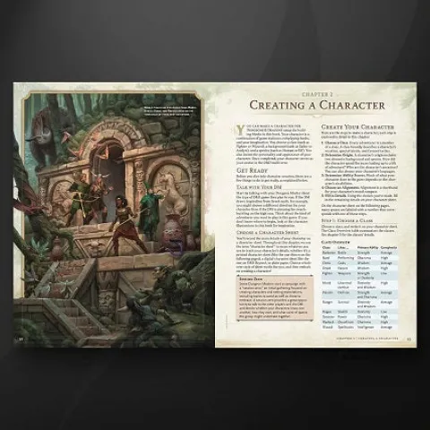 Dungeons & Dragons: Player's Handbook 2024 (D&D Core Rulebook)